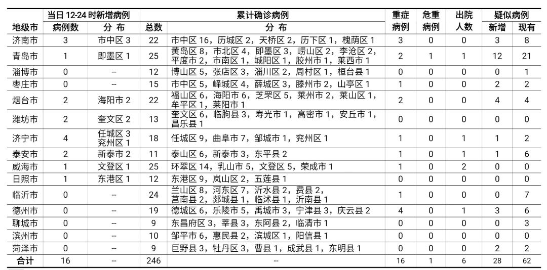 最新冠状病毒例,最新冠状病毒病例,全球共同抗击疫情的挑战与希望,全球共同应对挑战与希望,最新冠状病毒病例更新