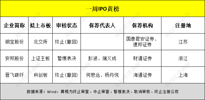 暂缓新股上市最新通知,暂缓新股上市最新通知的影响与解读,暂缓新股上市最新通知及其影响解读与启示