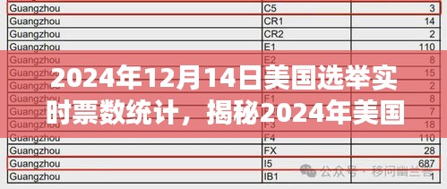 实时计票美国最新,实时计票,揭开美国最新选举的神秘面纱,实时计票揭晓美国最新选举的神秘面纱