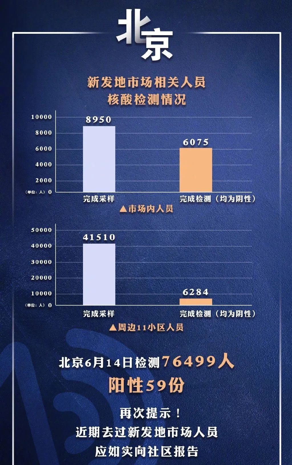 疫情最新通报时间,疫情最新通报时间的深度解读,希望与未来的重塑,疫情最新通报时间深度解读,重塑未来展望的希望之路