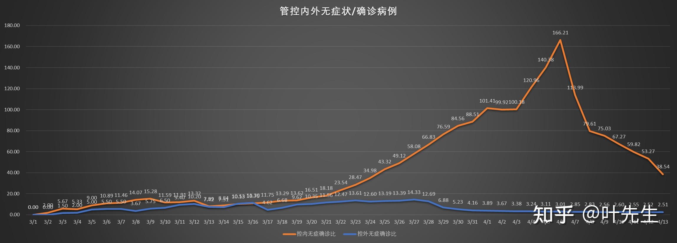 博民生物科技 第228页