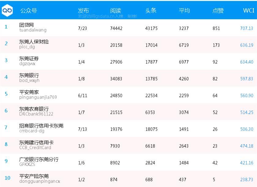 博民生物科技 第220页