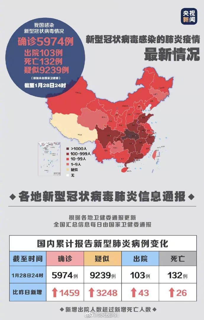 全新冠病毒疫情最新,全球新冠病毒疫情最新动态，希望与挑战并存，全球新冠病毒疫情最新动态，希望与挑战并存