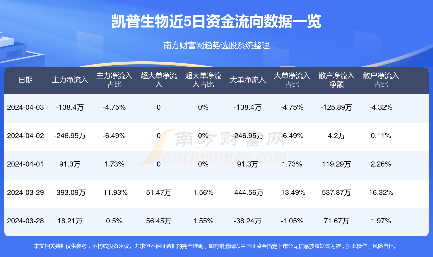 凯普生物股票行情,凯普生物股票行情分析与展望，凯普生物股票行情分析与展望，最新动态及未来趋势解读