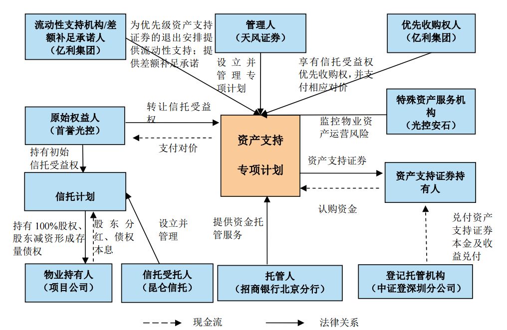 博民生物科技 第170页