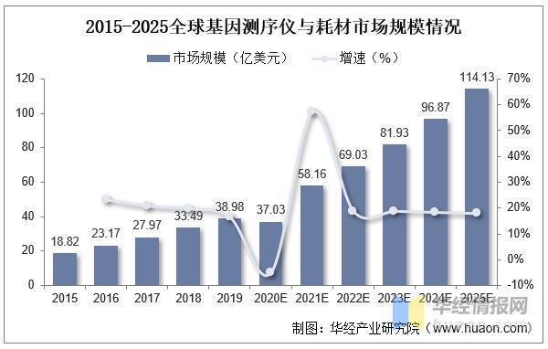 医疗器械 第141页