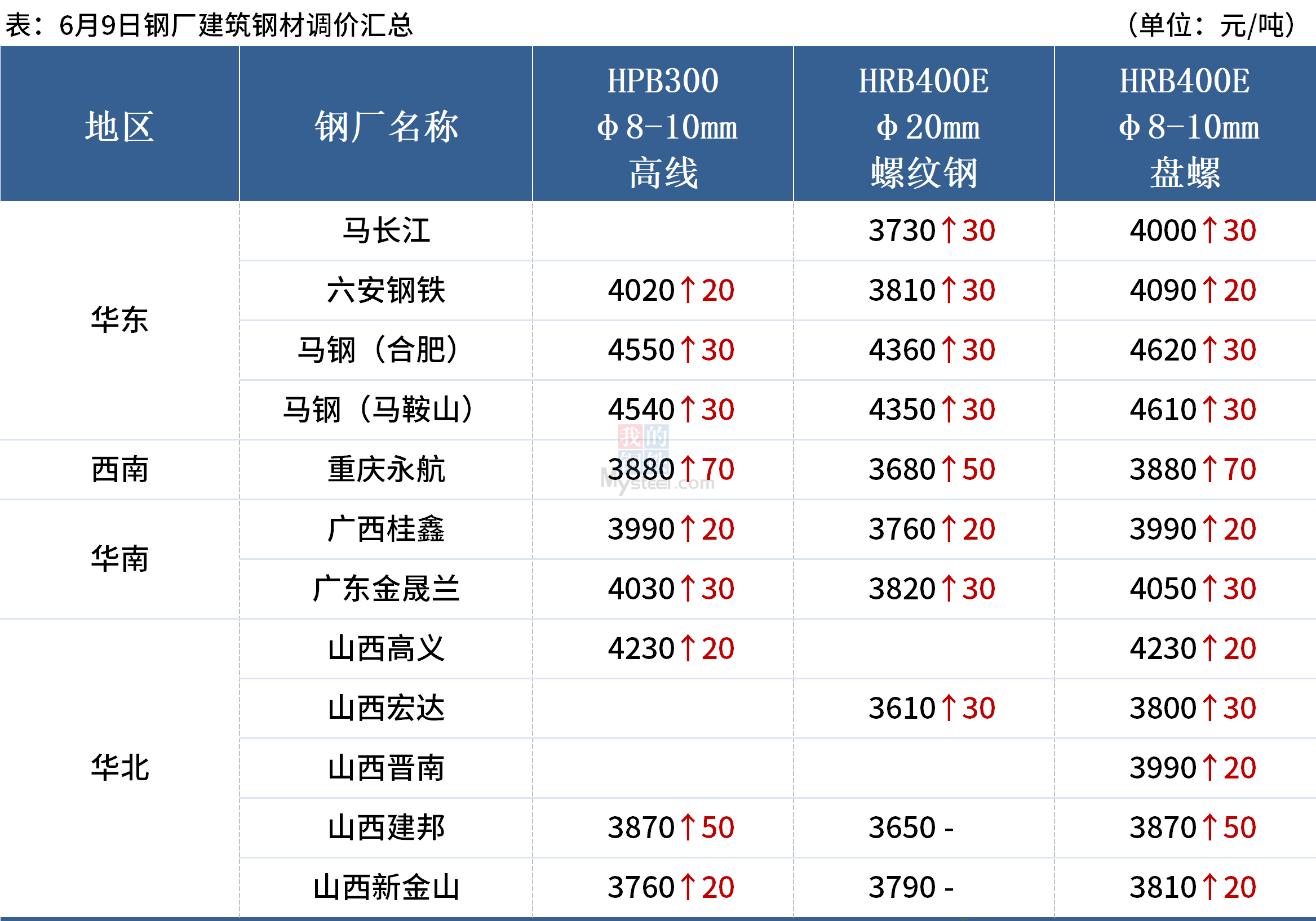 内丘龙海钢厂最新动态,内丘龙海钢厂最新动态，创新发展的澎湃力量，内丘龙海钢厂最新动态，创新发展的澎湃力量