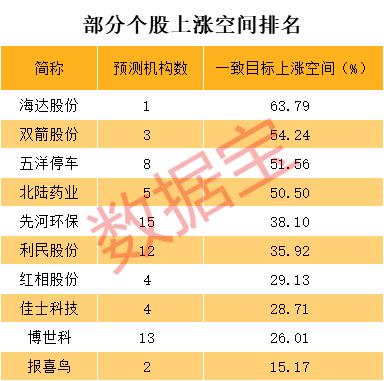 口腔卫生用品 第168页