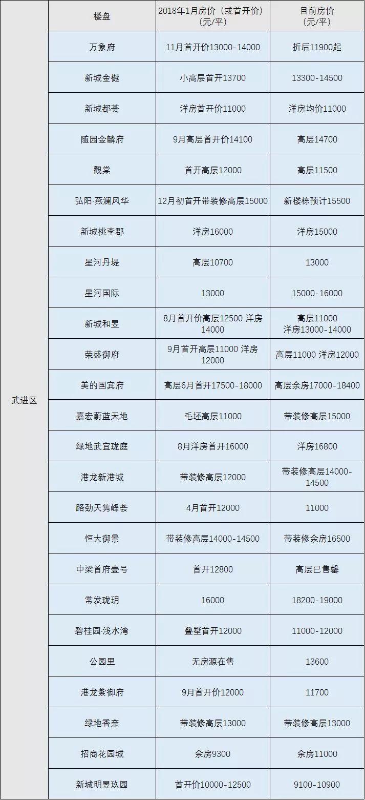 常州武进房价最新走势,常州武进区房价最新走势，探寻未来居住的投资价值，常州武进房价走势揭秘，探寻未来居住投资价值与最新发展趋势