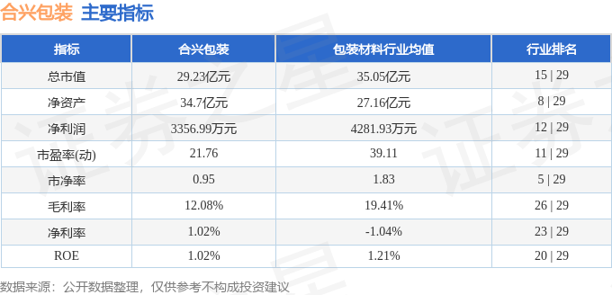 医疗器械 第108页