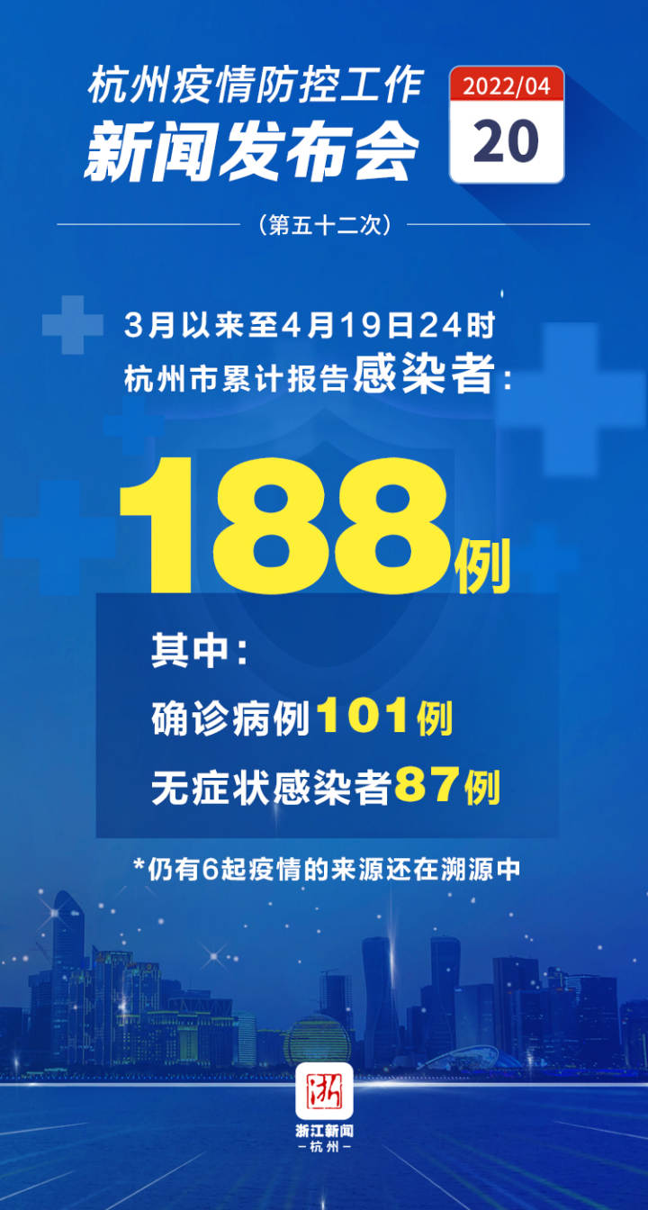 今日杭州疫情最新,今日杭州疫情最新动态，守望相助，共克时艰，杭州疫情最新动态，守望相助，共克时艰
