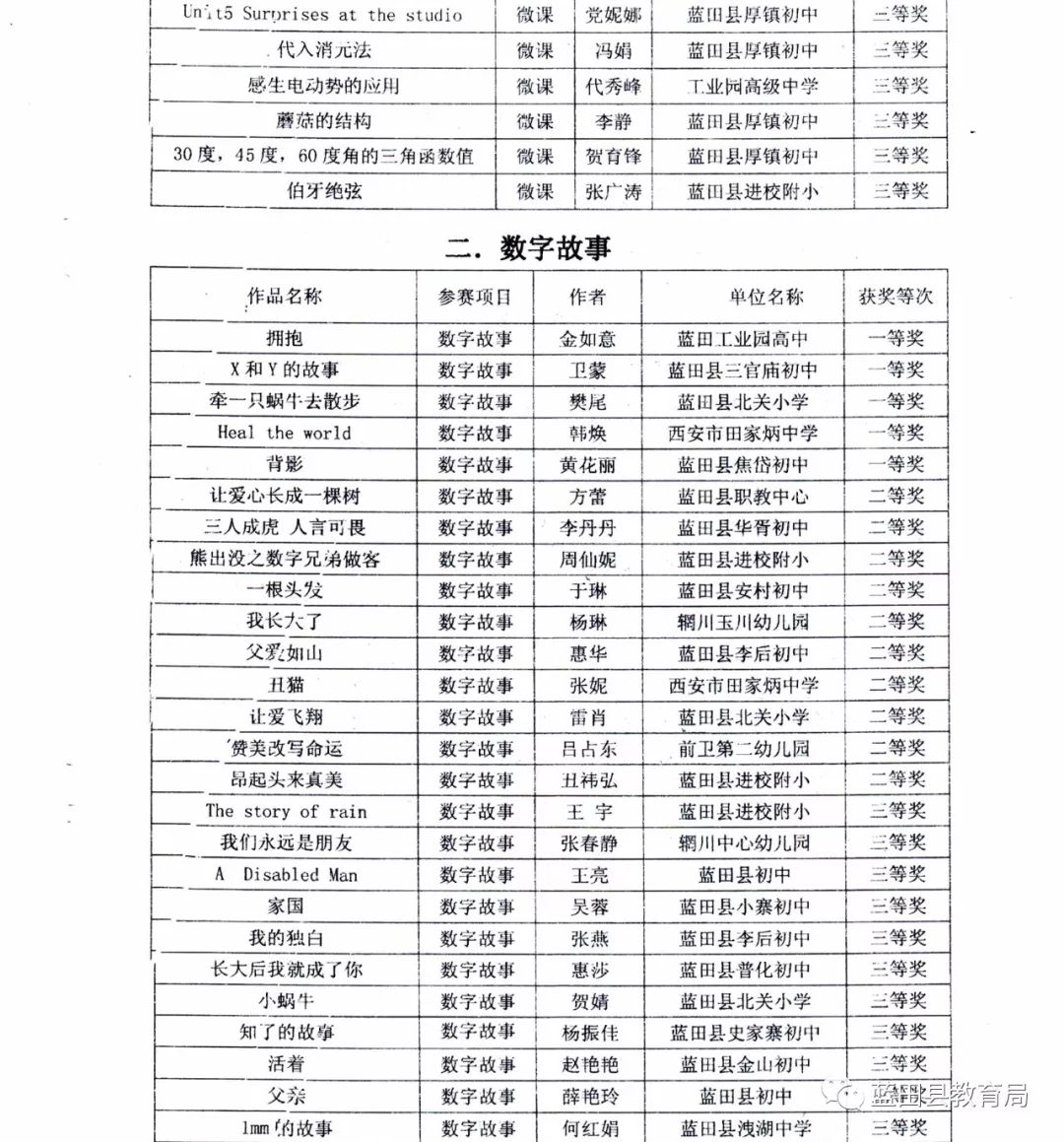 蓝田2017招聘信息,蓝田公司2017年招聘信息盛大发布，加入我们，共创美好未来！，蓝田公司2017年招聘信息发布，携手共创美好未来！