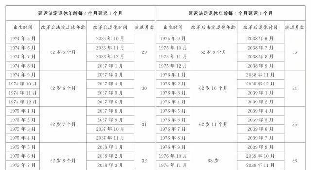 中国弹性退休政策最新动态,中国弹性退休政策最新动态，迈向更加人性化的养老时代，中国弹性退休政策最新动态，迈向人性化养老时代之路