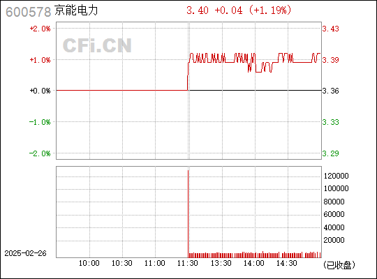 京能电力最新消息,京能电力最新消息，引领绿色能源新纪元，共创可持续发展未来，京能电力引领绿色能源新纪元，共创可持续发展未来，最新消息与动态