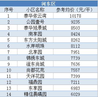 衡水最新房价价格表,衡水最新房价价格表，城市居住的新篇章，衡水最新房价价格表公布，开启城市居住新篇章