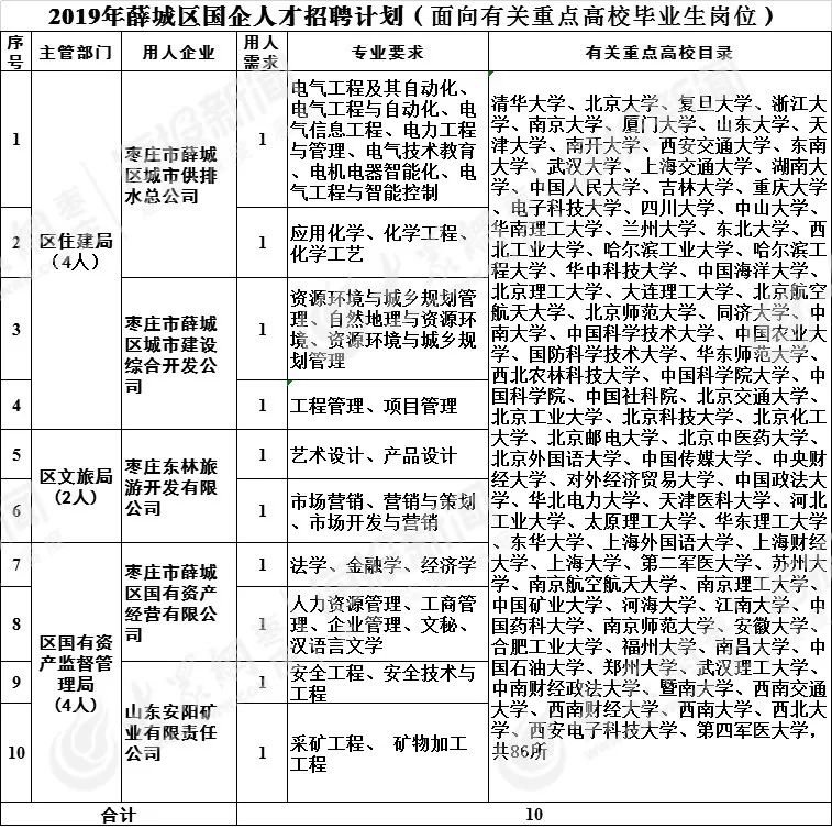 薛城招聘网最新招聘,薛城招聘网最新招聘信息，探索职业发展的无限可能，薛城招聘网最新招聘信息及职业发展探索指南