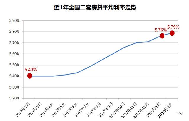 二手房最新贷款利率,二手房最新贷款利率，购房者的福音还是挑战？，二手房最新贷款利率，购房者的机遇与挑战分析