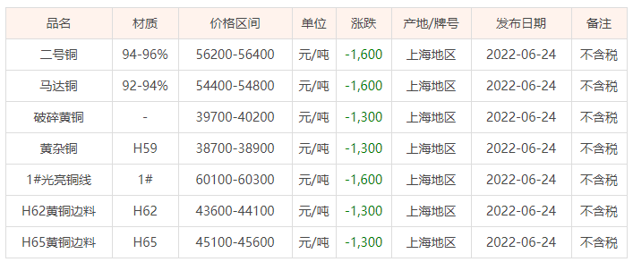 口腔卫生用品 第145页