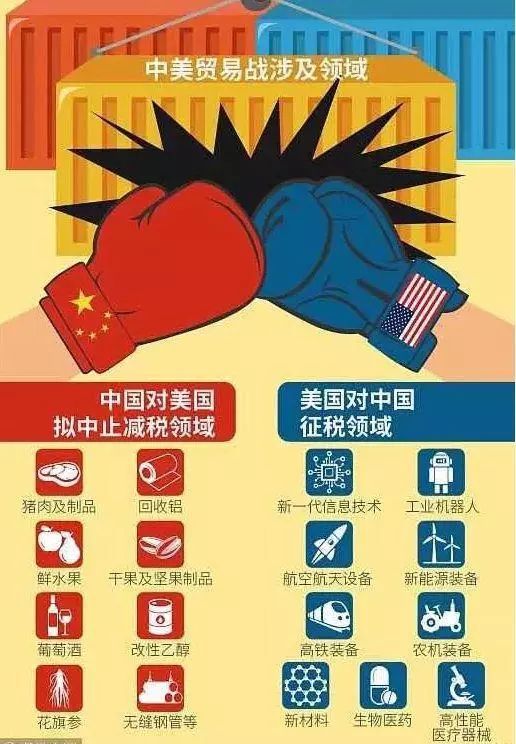 中美贸易战最新报道,中美贸易战最新报道，全球经济的风云变幻与挑战应对，中美贸易战最新动态，全球经济风云变幻下的挑战与应对