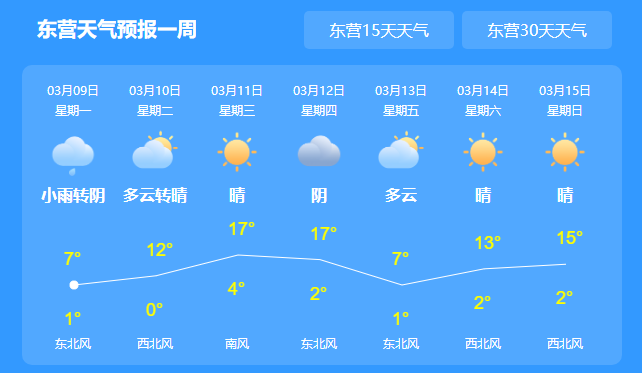 医疗器械 第95页
