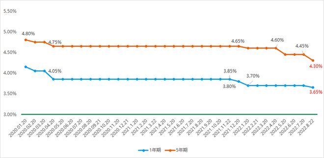 武汉市房贷最新利率,武汉市房贷最新利率，解读与影响分析，武汉市房贷最新利率解读与影响分析，利率变动及市场趋势探讨
