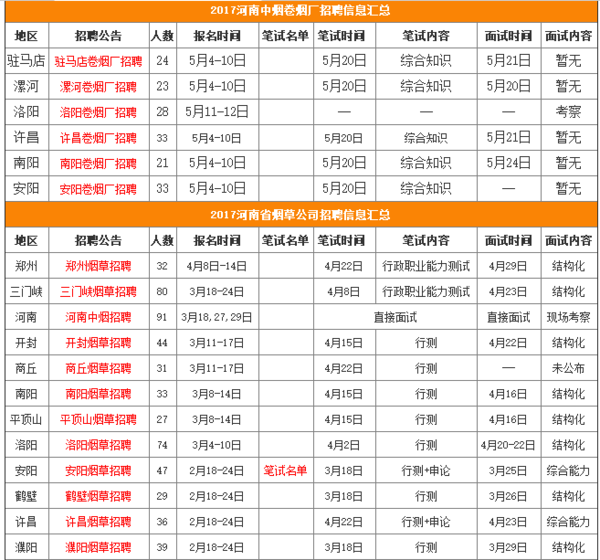 口腔卫生用品 第100页