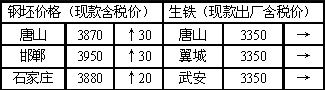 博民生物科技 第30页