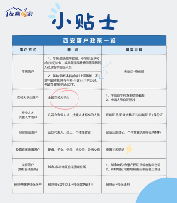 医疗器械 第28页