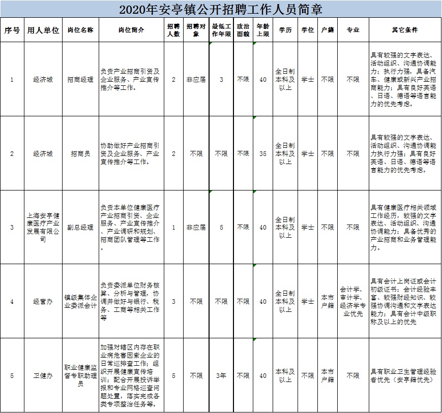 医疗器械 第18页