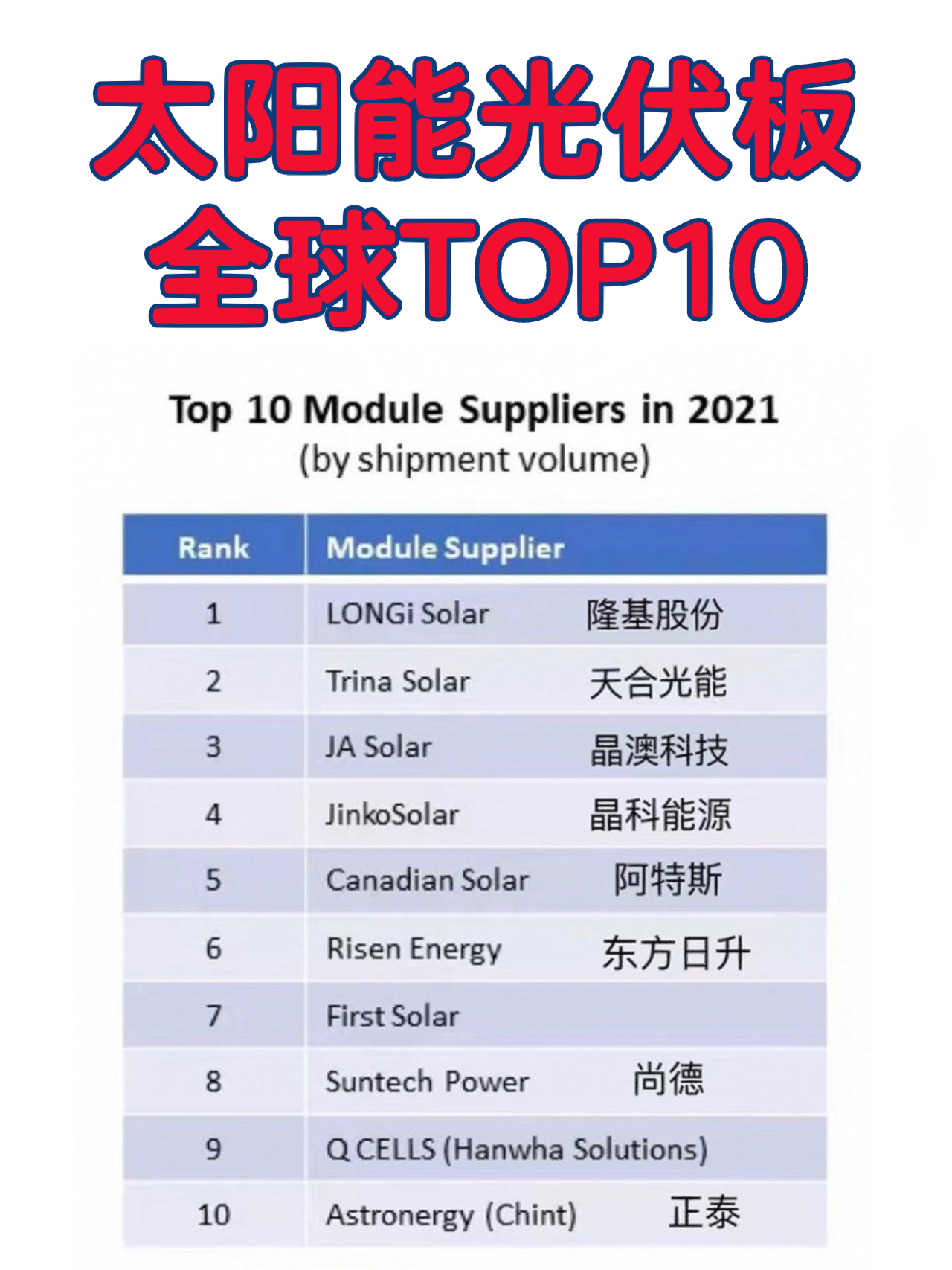 太阳能十大排名最新